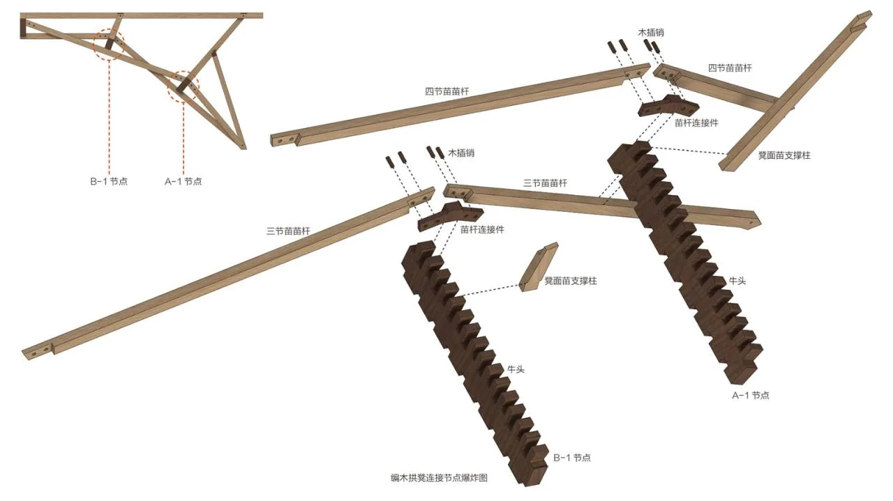 BIM Architecture | Wooden Arches/Boyi Workshop (Hangzhou) Cultural and Creative Co., Ltd