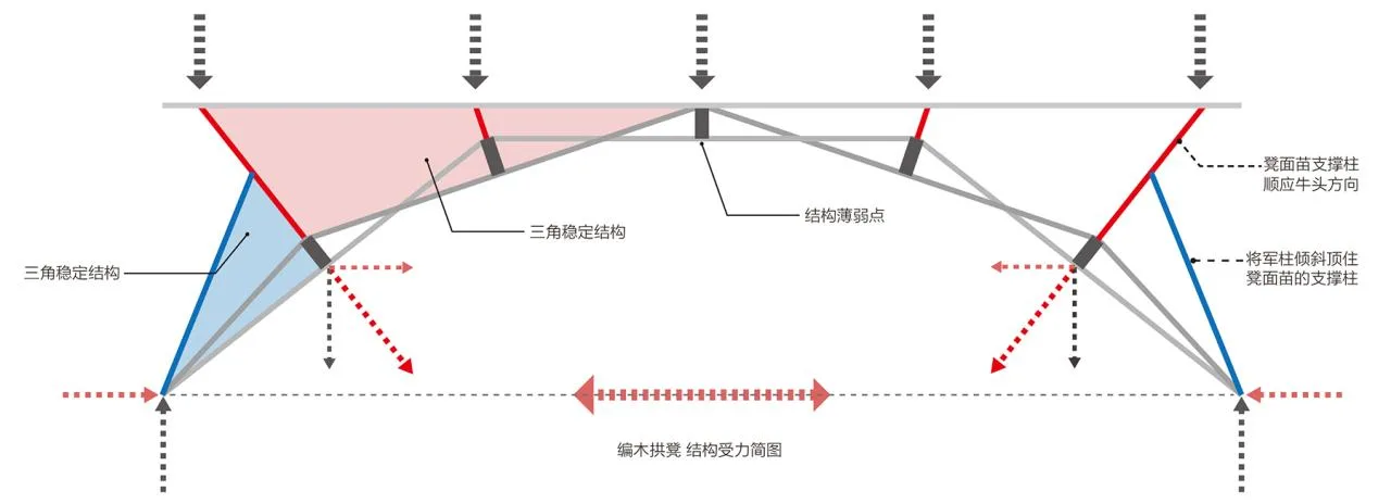 BIM Architecture | Wooden Arches/Boyi Workshop (Hangzhou) Cultural and Creative Co., Ltd