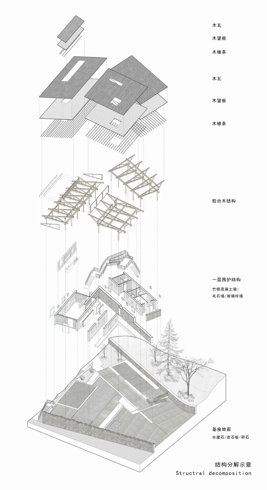 BIM Architecture | Liuba Wayaogou Multi functional Service Center/Jianlin Architectural Design Firm