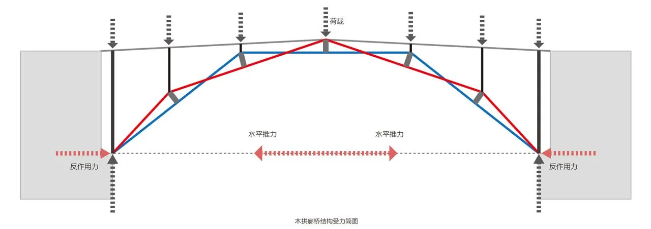 BIM Architecture | Wooden Arches/Boyi Workshop (Hangzhou) Cultural and Creative Co., Ltd