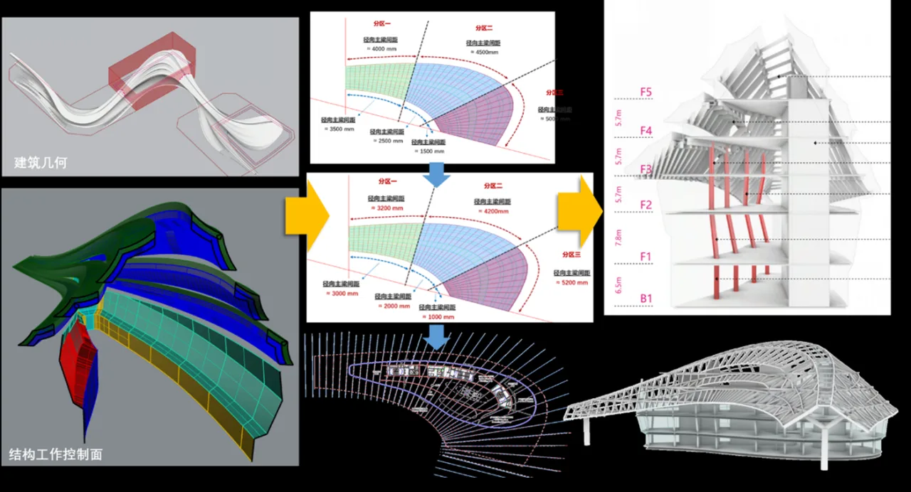 BIM Architecture | Carving Flowing Rivers with Digital Technology: Jinghe New City International Cultural and Art Center/Aoya Na