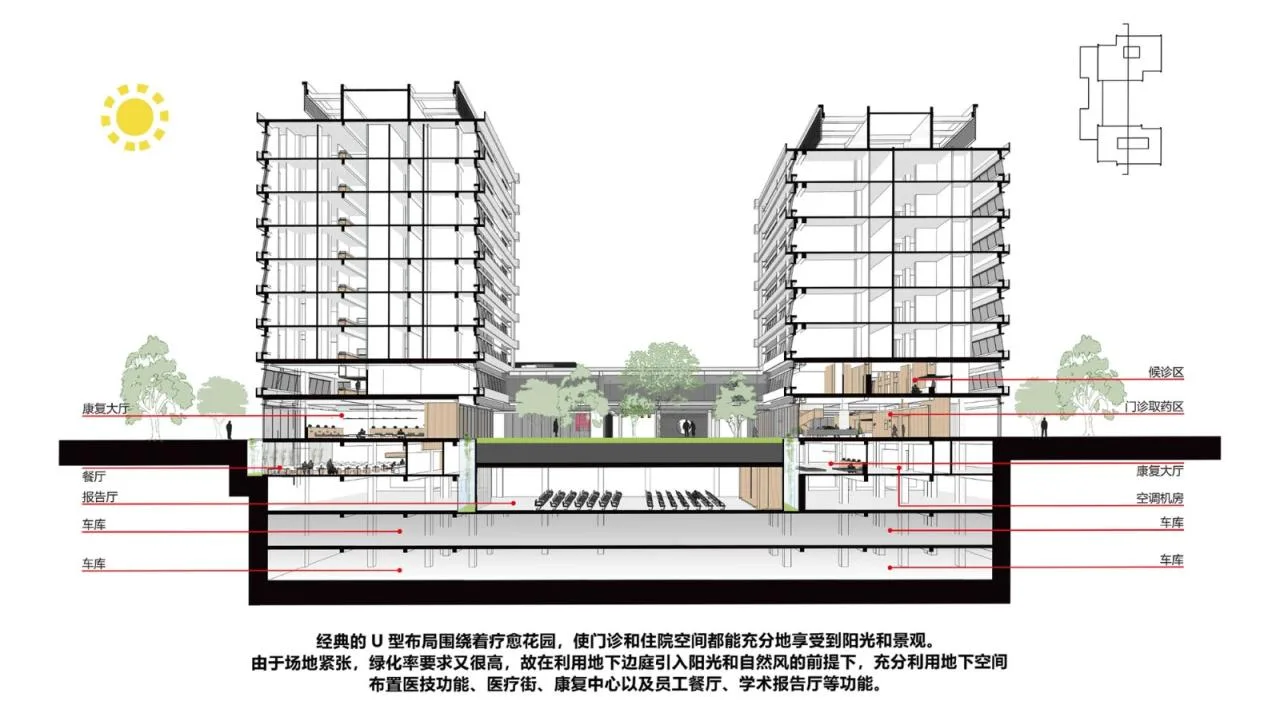 BIM Architecture | Beijing Massage Hospital Expansion Project of China Disabled Persons' Federation/Wang Zhenjun Studio of China Electronics Engineering Design Institute+"Man · Design" Research Center - Section Diagram