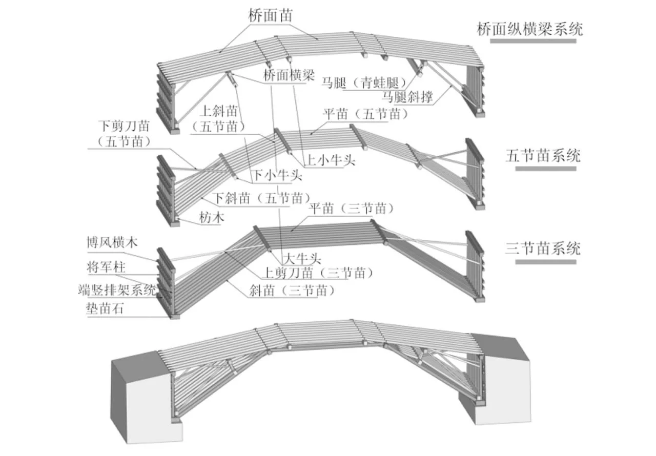 BIM Architecture | Wooden Arches/Boyi Workshop (Hangzhou) Cultural and Creative Co., Ltd