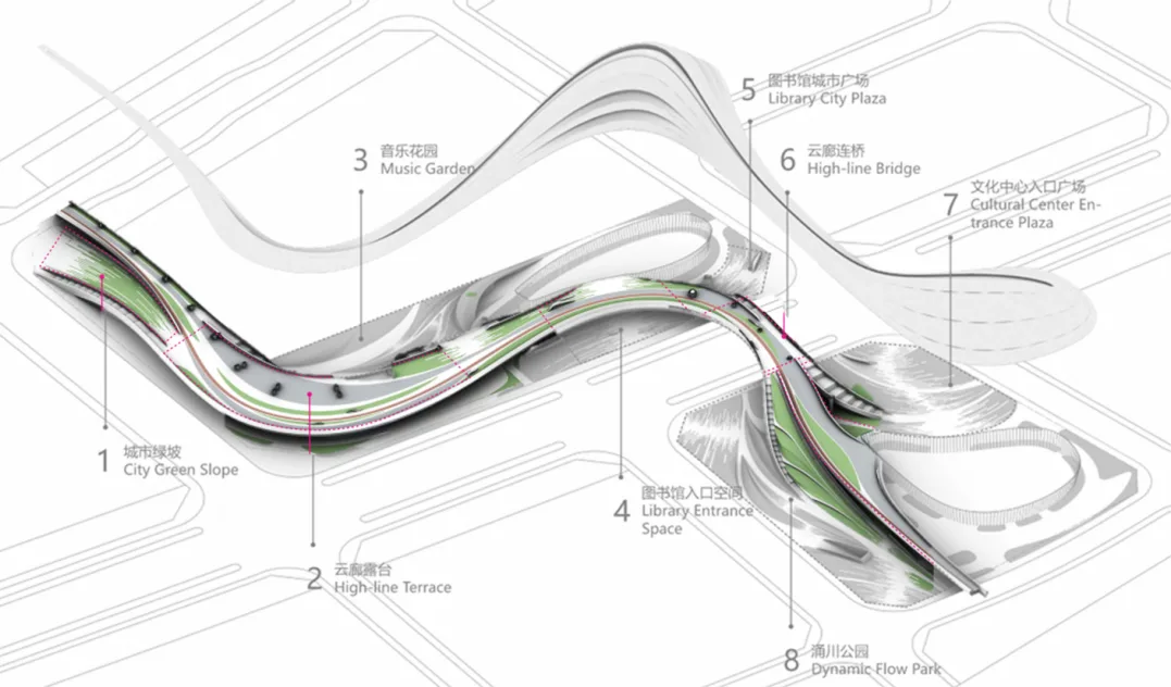 BIM Architecture | Carving Flowing Rivers with Digital Technology: Jinghe New City International Cultural and Art Center/Aoya Na