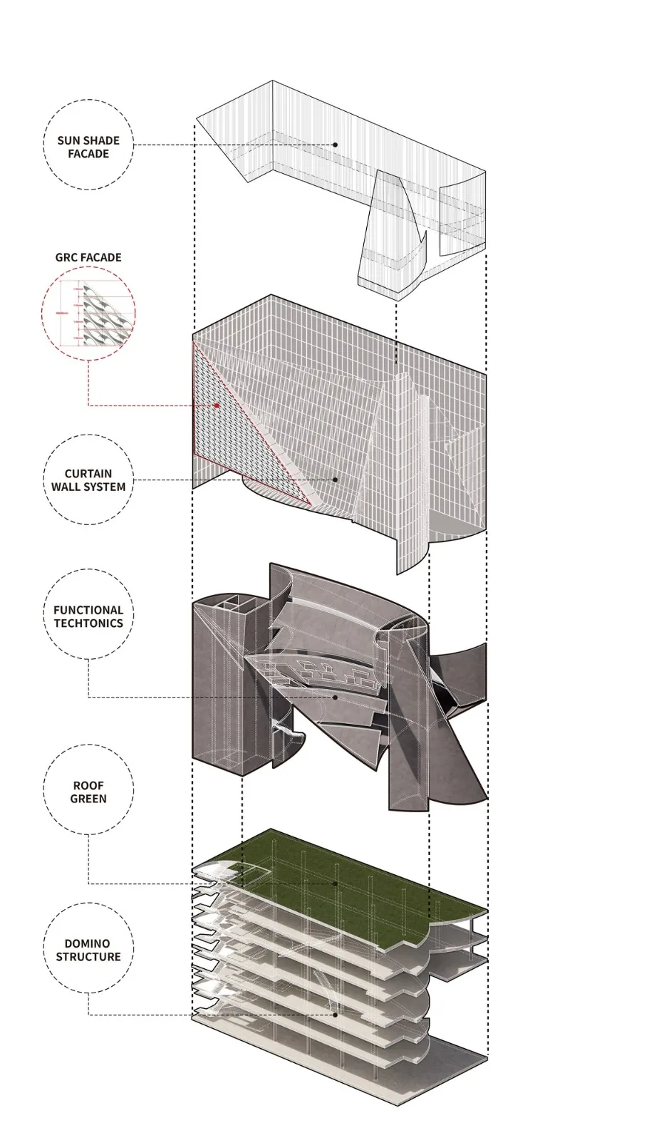 BIM Architecture | OMC Fashion Release Center/Contemporary Architecture