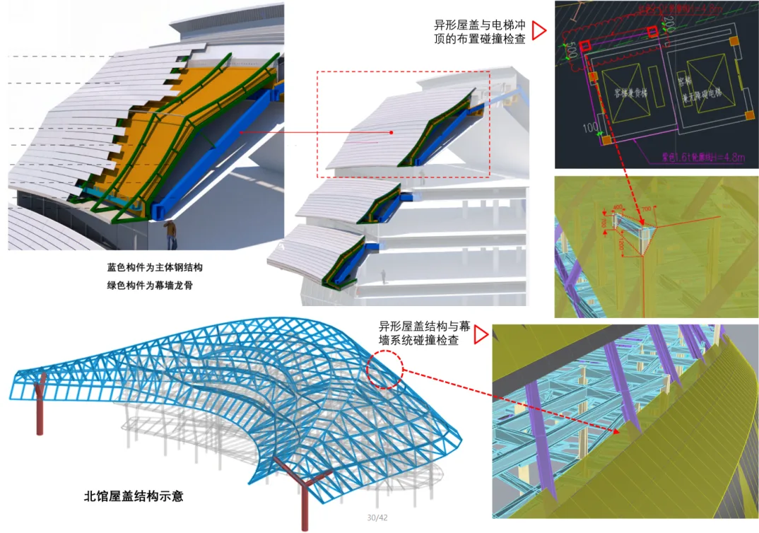 BIM Architecture | Carving Flowing Rivers with Digital Technology: Jinghe New City International Cultural and Art Center/Aoya Na