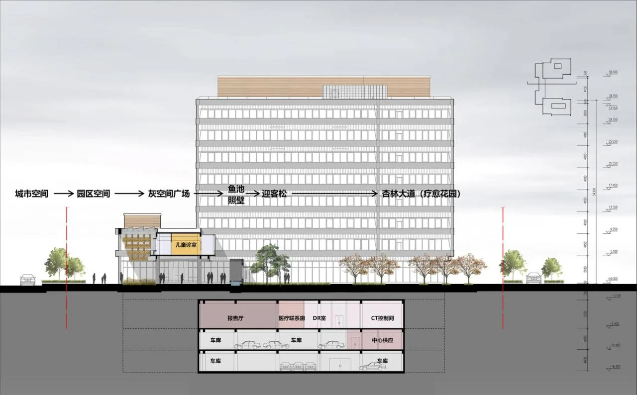 BIM Architecture | Beijing Massage Hospital Expansion Project of China Disabled Persons' Federation/Wang Zhenjun Studio of China Electronics Engineering Design Institute+"Man · Design" Research Center - Section Diagram