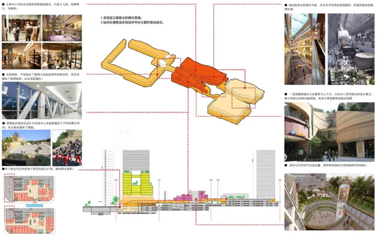 BIM Architecture | Urban Renewal Project of Toppan Printing Industrial Zone/Fanpu Design