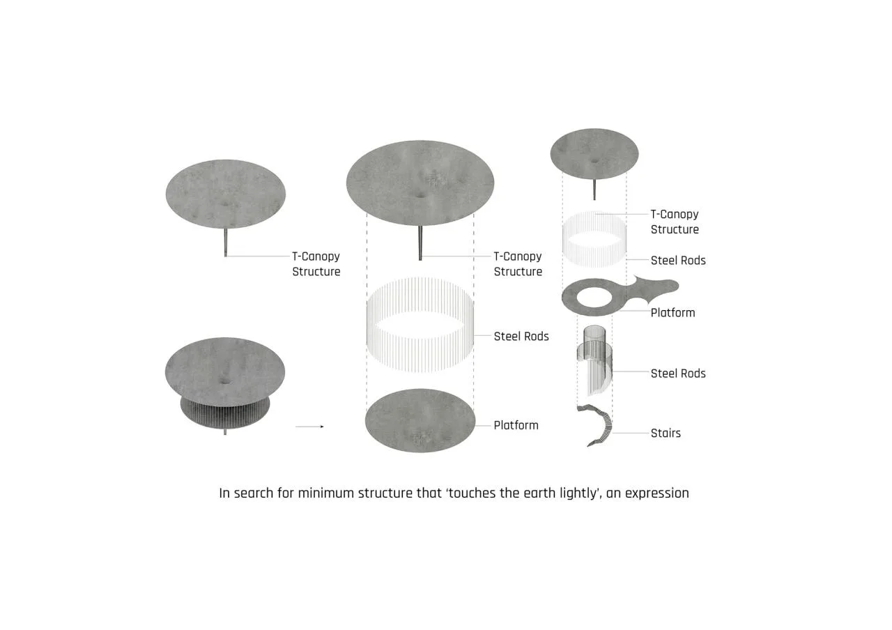 BIM Architecture | T-shaped Suspension, PJKita Community Center/DTLM Design Group