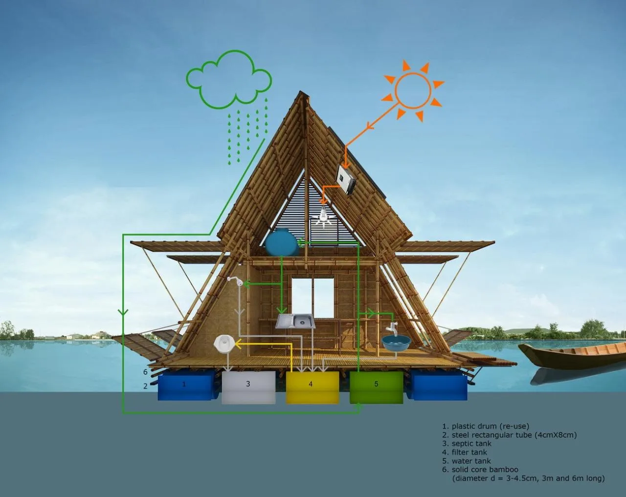 BIM Architecture | Adapting to Climate Change, Floating Bamboo Houses/H& P Architects