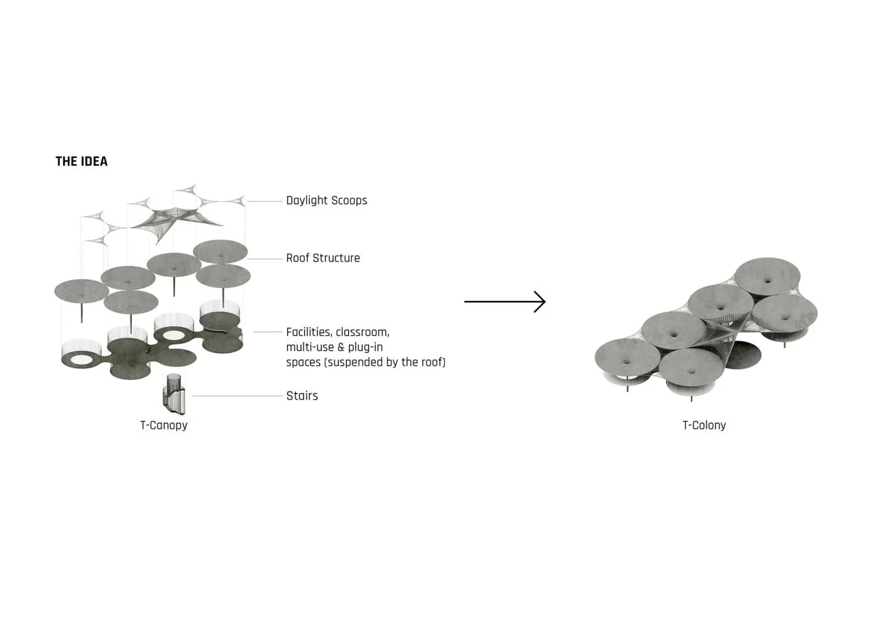 BIM Architecture | T-shaped Suspension, PJKita Community Center/DTLM Design Group