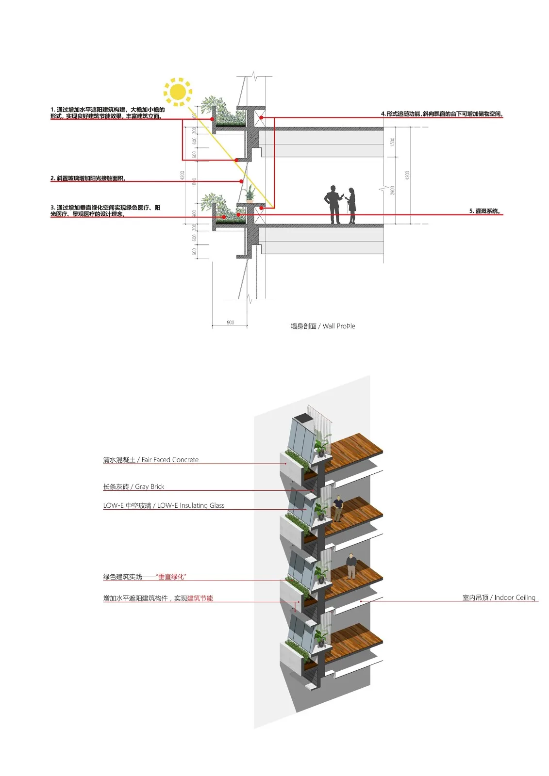 BIM Architecture | Beijing Massage Hospital Expansion Project of China Disabled Persons' Federation/Wang Zhenjun Studio of China Electronics Engineering Design Institute+"Man · Design" Research Center - Analysis Chart