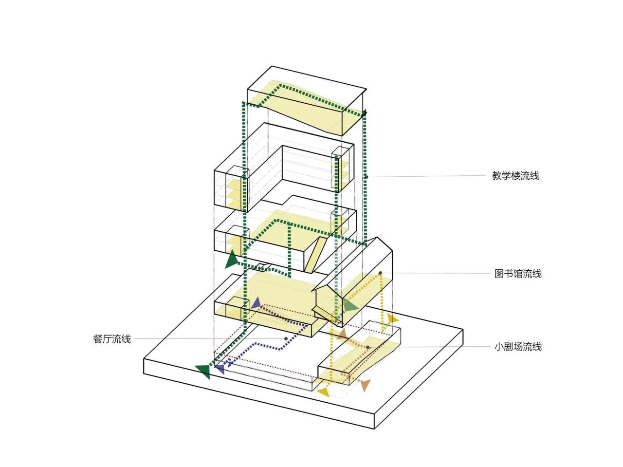 BIM Architecture | Shanghai Nanqiao Academy/Nansha Original Architectural Design Studio
