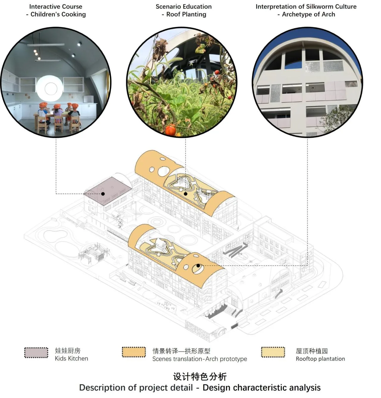 BIM Architecture | Mosang Kindergarten New Construction Project/Shanghai Jiao Tong University Urban Space Culture and Science Research Center