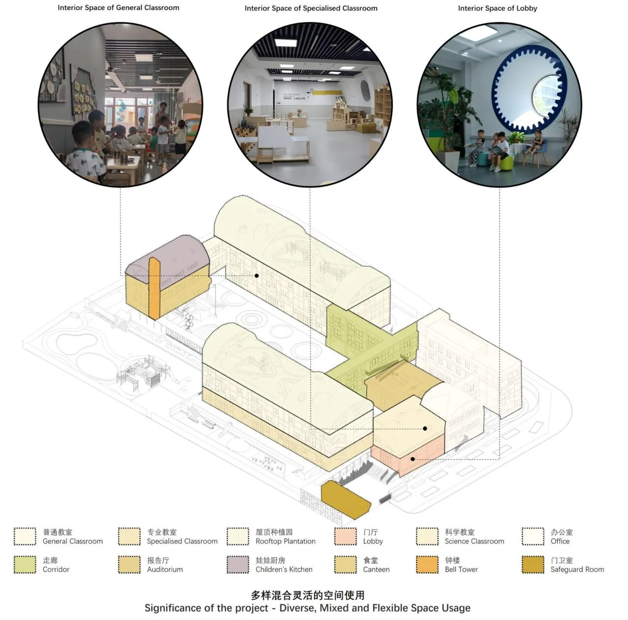 BIM Architecture | Mosang Kindergarten New Construction Project/Shanghai Jiao Tong University Urban Space Culture and Science Research Center
