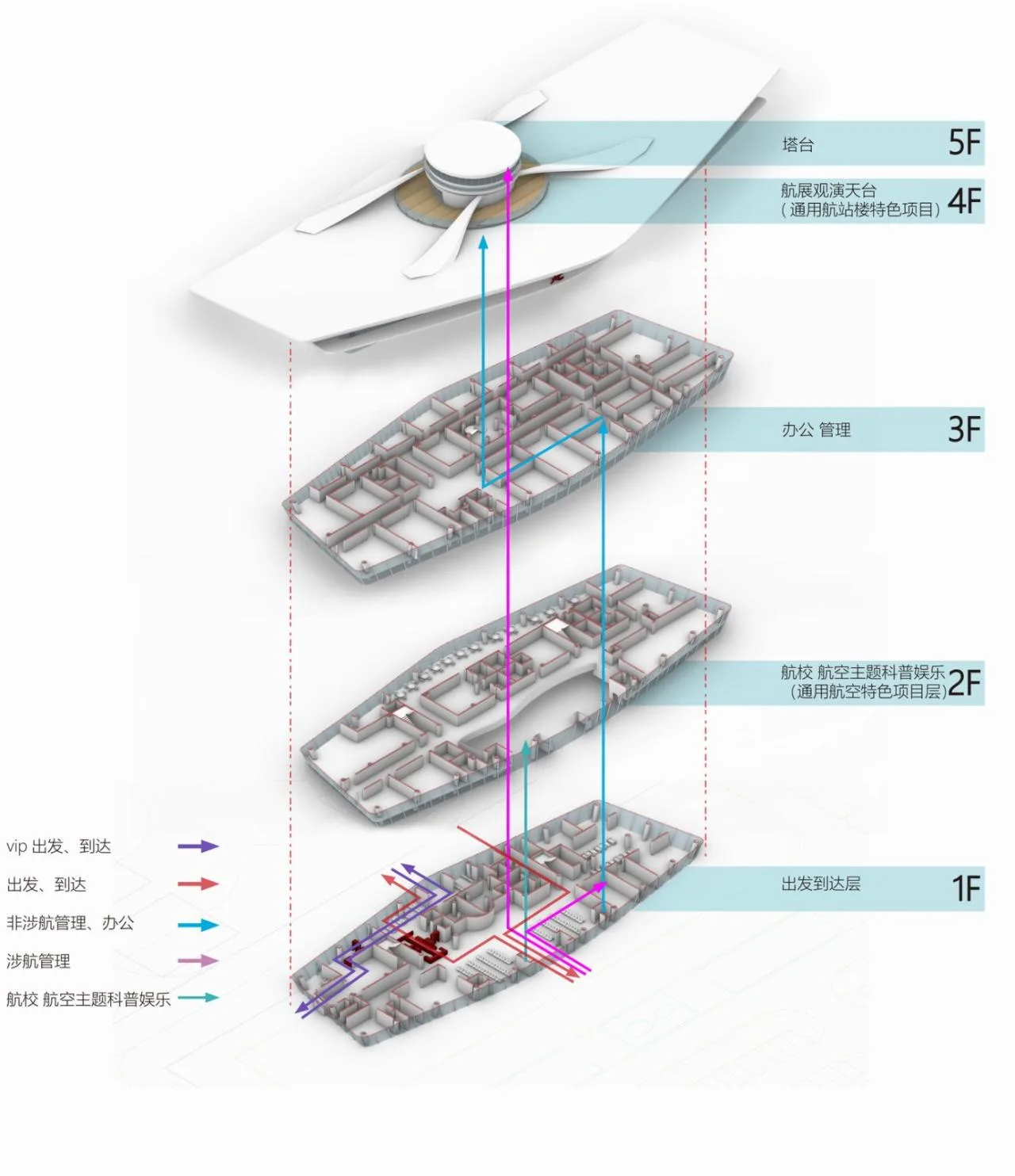 BIM Architecture | Hangzhou Asian Games Supporting Facilities: Qiandao Lake General Airport Terminal/Jinglan Building