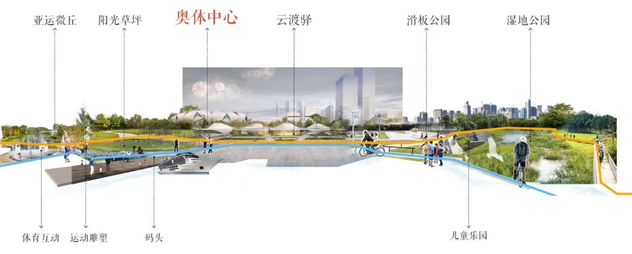 BIM Architecture | Hangzhou Binjiang Public Space · Sanqiao Asian Games Park/Tongji Original Design Studio