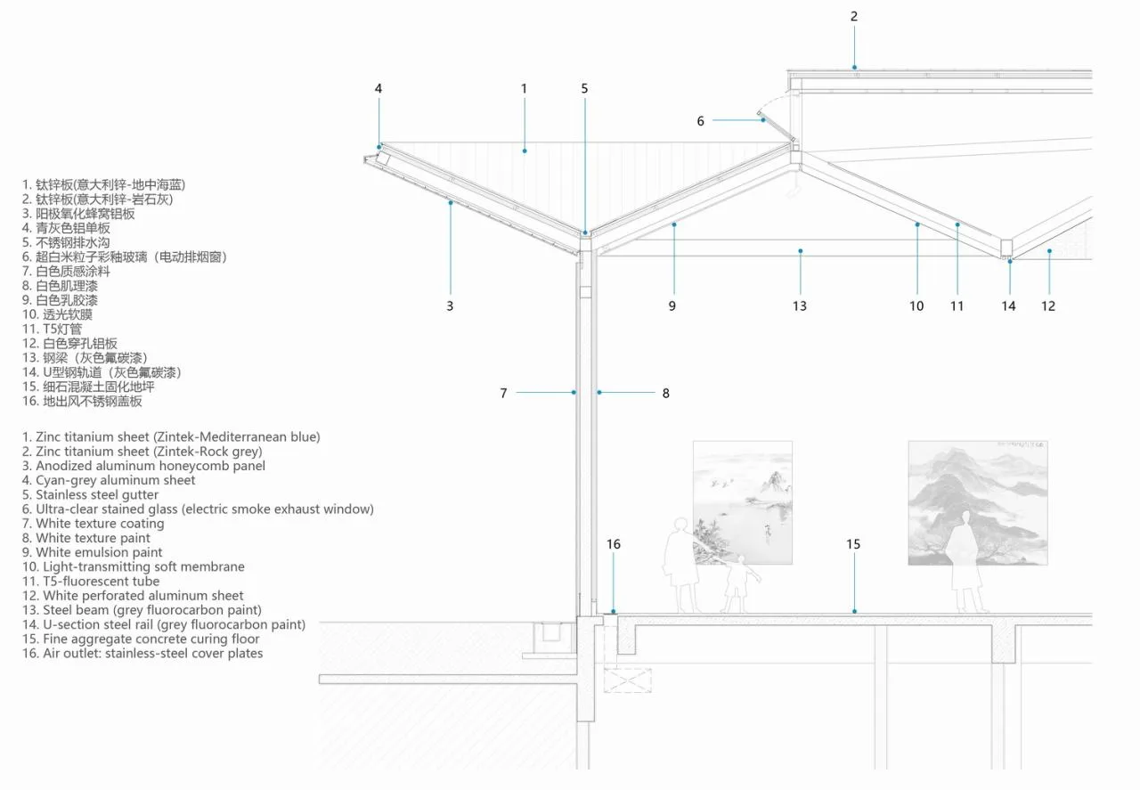 BIM Architecture | Intergrowth: Yu Deyao Art Museum New Building/Landscape Architecture Firm