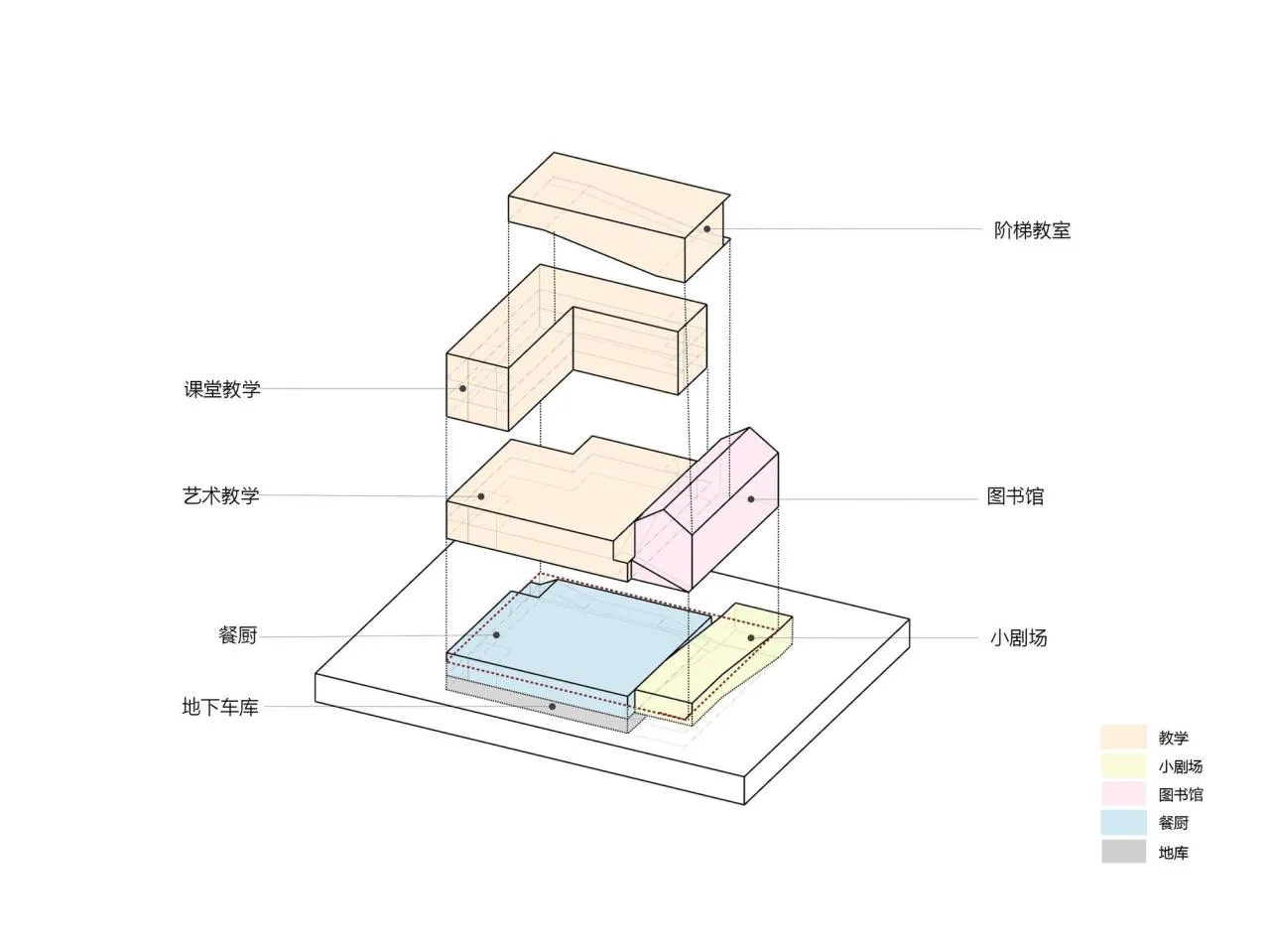 BIM Architecture | Shanghai Nanqiao Academy/Nansha Original Architectural Design Studio
