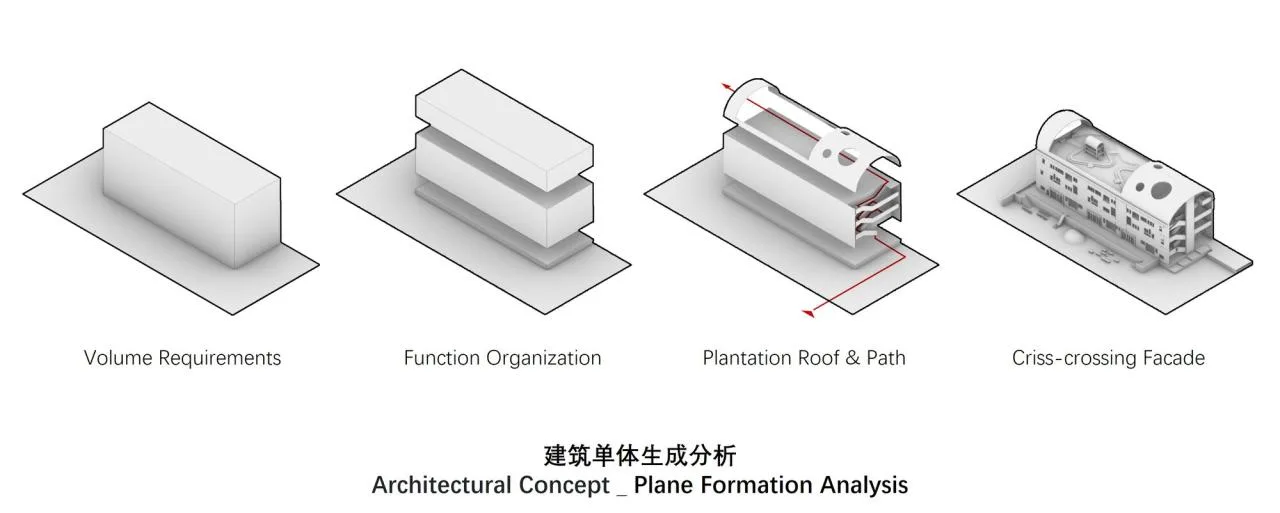 BIM Architecture | Mosang Kindergarten New Construction Project/Shanghai Jiao Tong University Urban Space Culture and Science Research Center