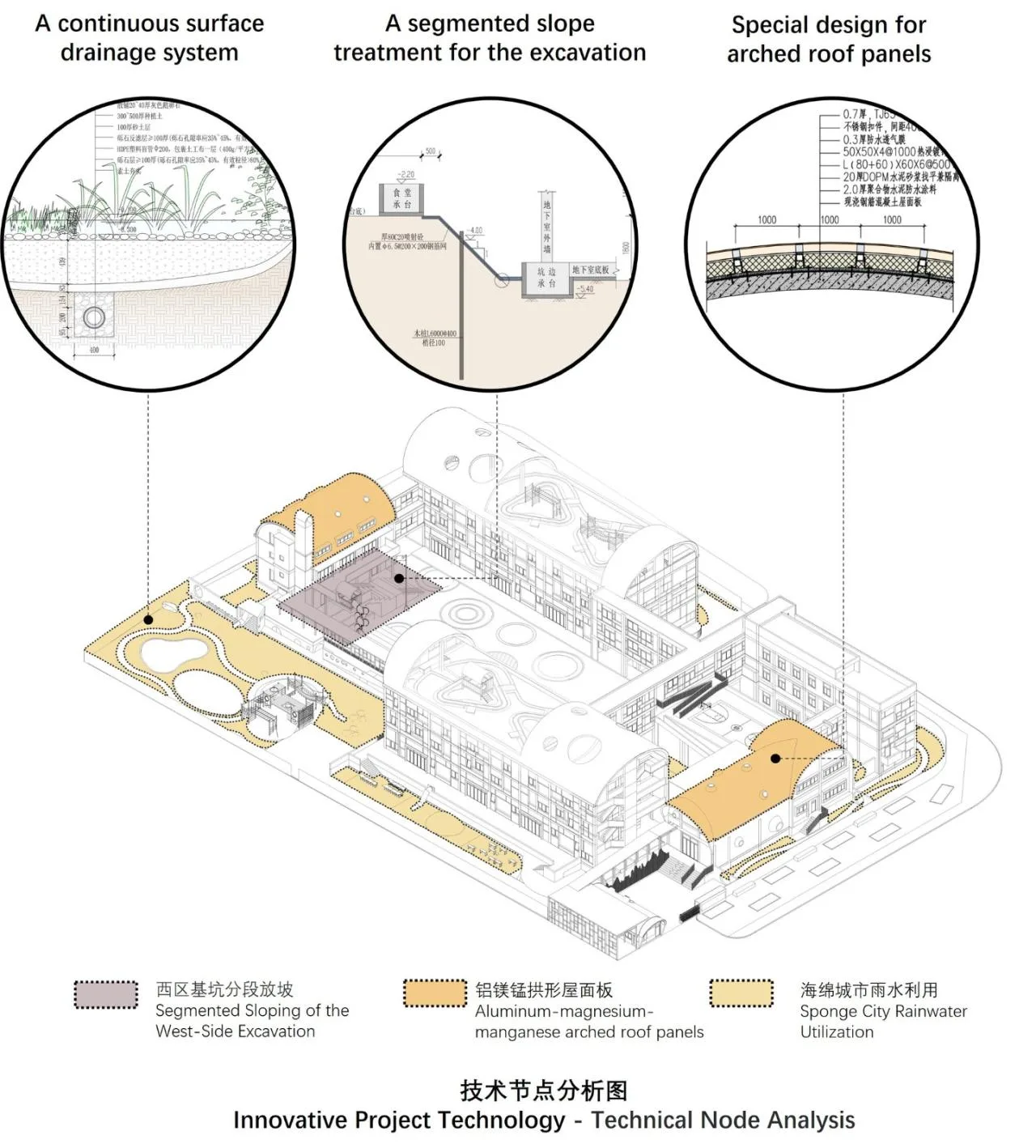 BIM Architecture | Mosang Kindergarten New Construction Project/Shanghai Jiao Tong University Urban Space Culture and Science Research Center