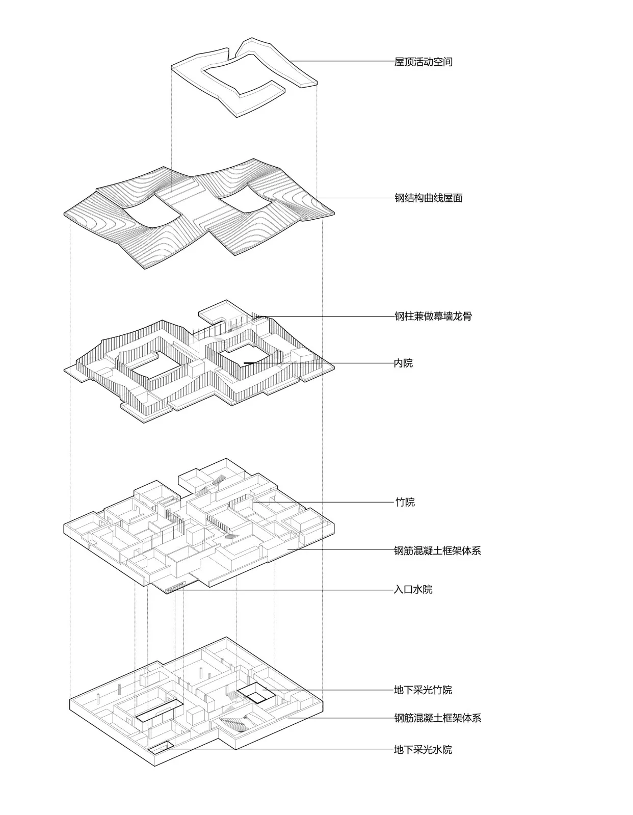 BIM Architecture | Lizhuang Cultural Anti Japanese War Museum/Tongji Original Design Studio