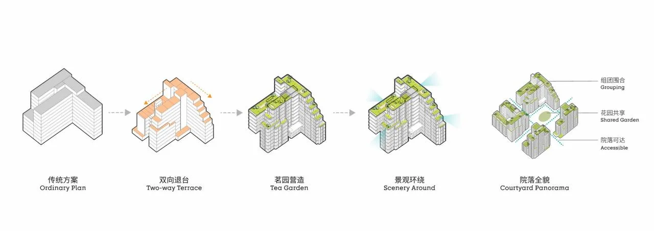 BIM Architecture | Hangzhou Asian Games Village Technical Officer Village: Future Community of Small Streets and Secret Roads/Goa Elephant Design