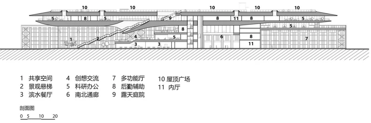BIM Architecture | Ark: Design Proposal for the Renovation of the Ten Thousand Meter Warehouse at Shanghai Zhangjiang Cement Plant/MAD