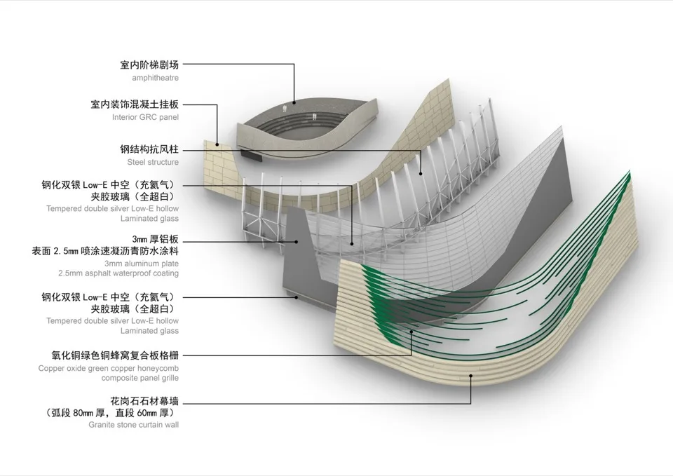 BIM Architecture | Sanxingdui Museum New Building/China Southwest Architectural Design and Research Institute