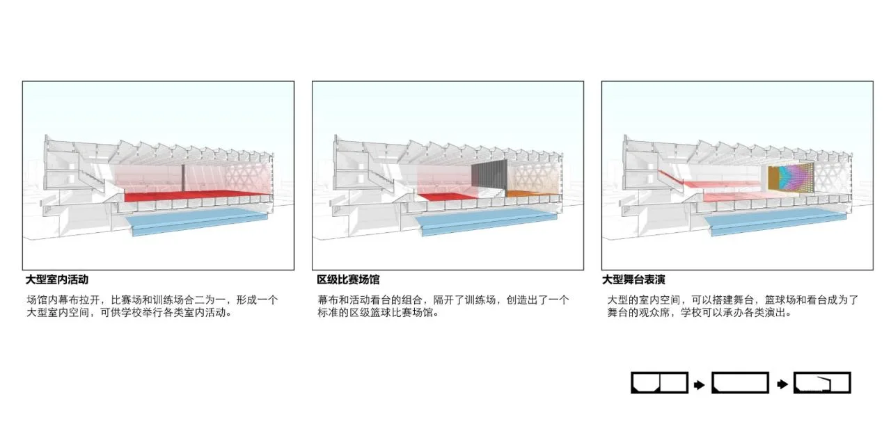 BIM Architecture | Longquan Middle School Gymnasium/China Southwest Architectural Design and Research Institute Co., Ltd