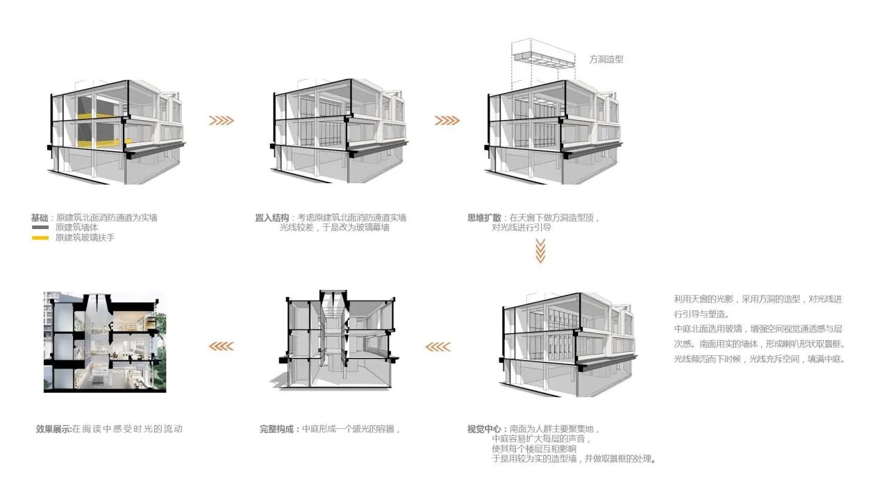BIM Architecture | Shouchuang Heyuan Pinggu New City Rental Housing Community Library/Yan Yang Architectural Design