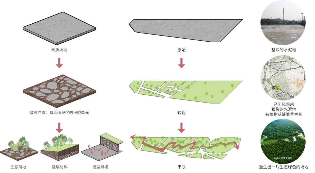 Analysis chart - BIM Architecture | Shanghai New Frontier