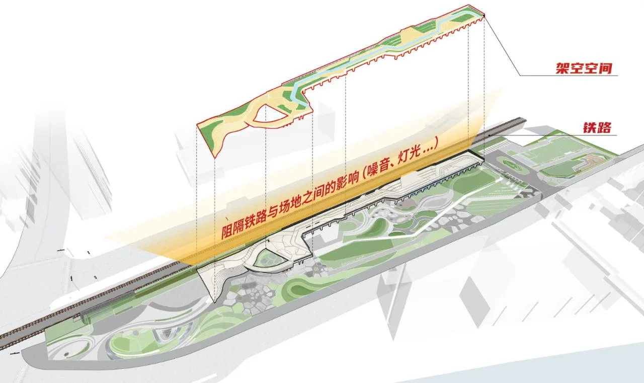 Analysis chart - BIM Architecture | Shanghai New Frontier