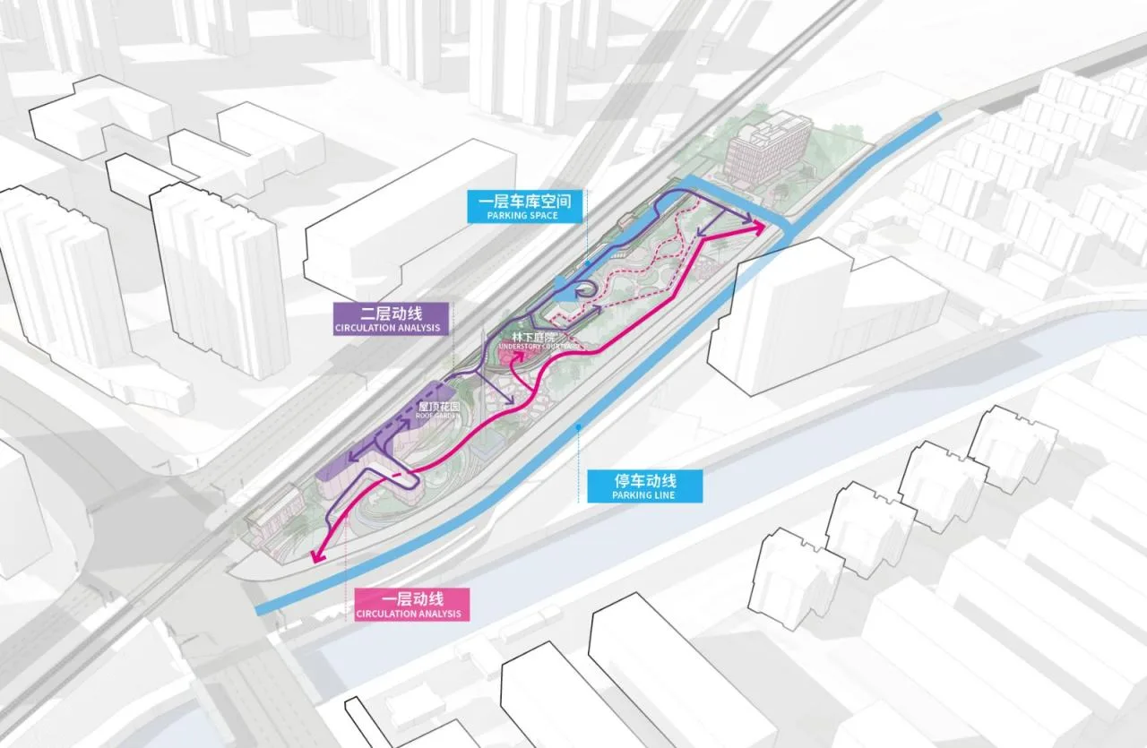 Streamline analysis diagram - BIM Architecture | Shanghai New Frontier