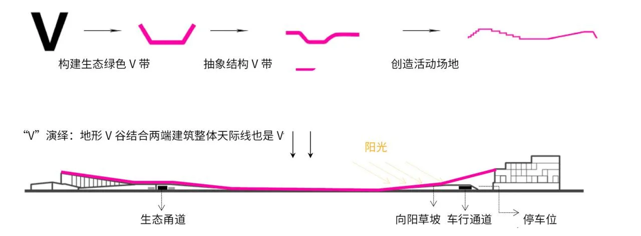 Analysis chart - BIM Architecture | Shanghai New Frontier