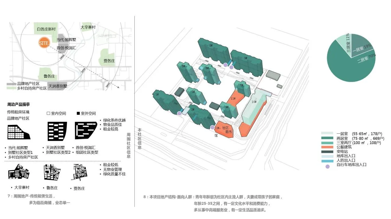 BIM Architecture | Shouchuang Heyuan Pinggu New City Rental Housing Community Library/Yan Yang Architectural Design
