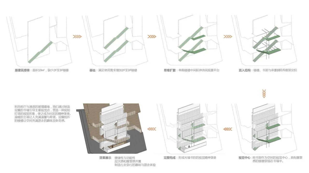 BIM Architecture | Shouchuang Heyuan Pinggu New City Rental Housing Community Library/Yan Yang Architectural Design