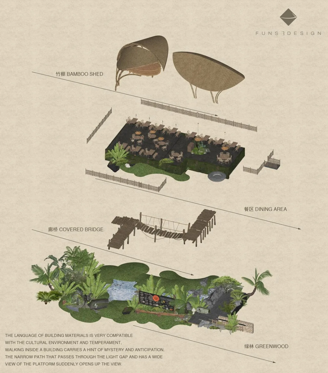BIM Architecture | Chunwuli/Fangtang Design
