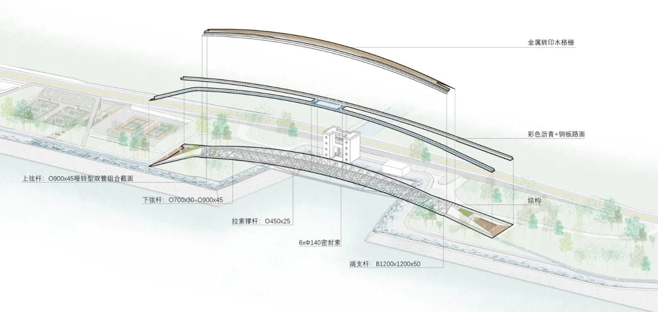 BIM Architecture | Hangzhou Binjiang Public Space · Silk Bridge/Tongji Original Design Studio
