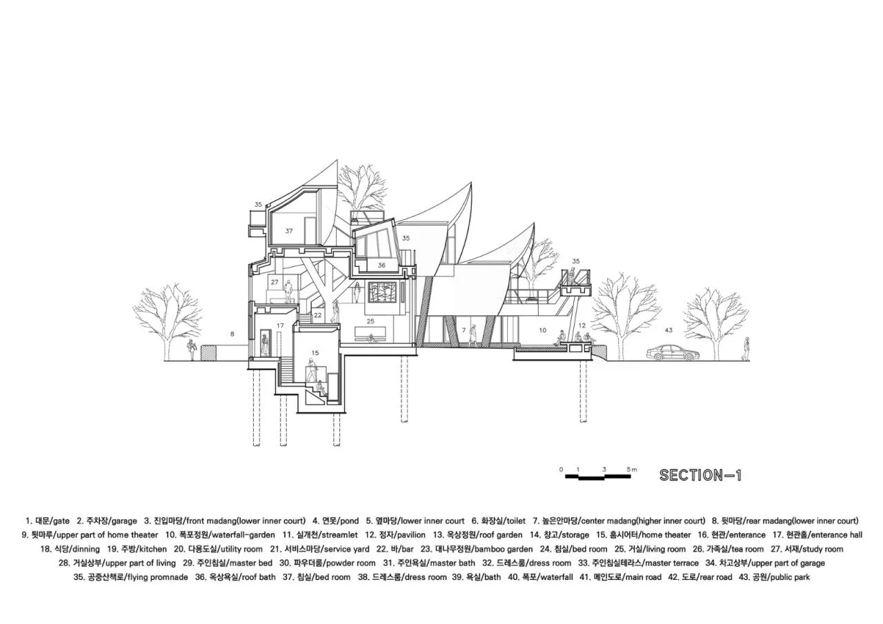 BIM Architecture | Sailhouse/IROJE KHM Architects