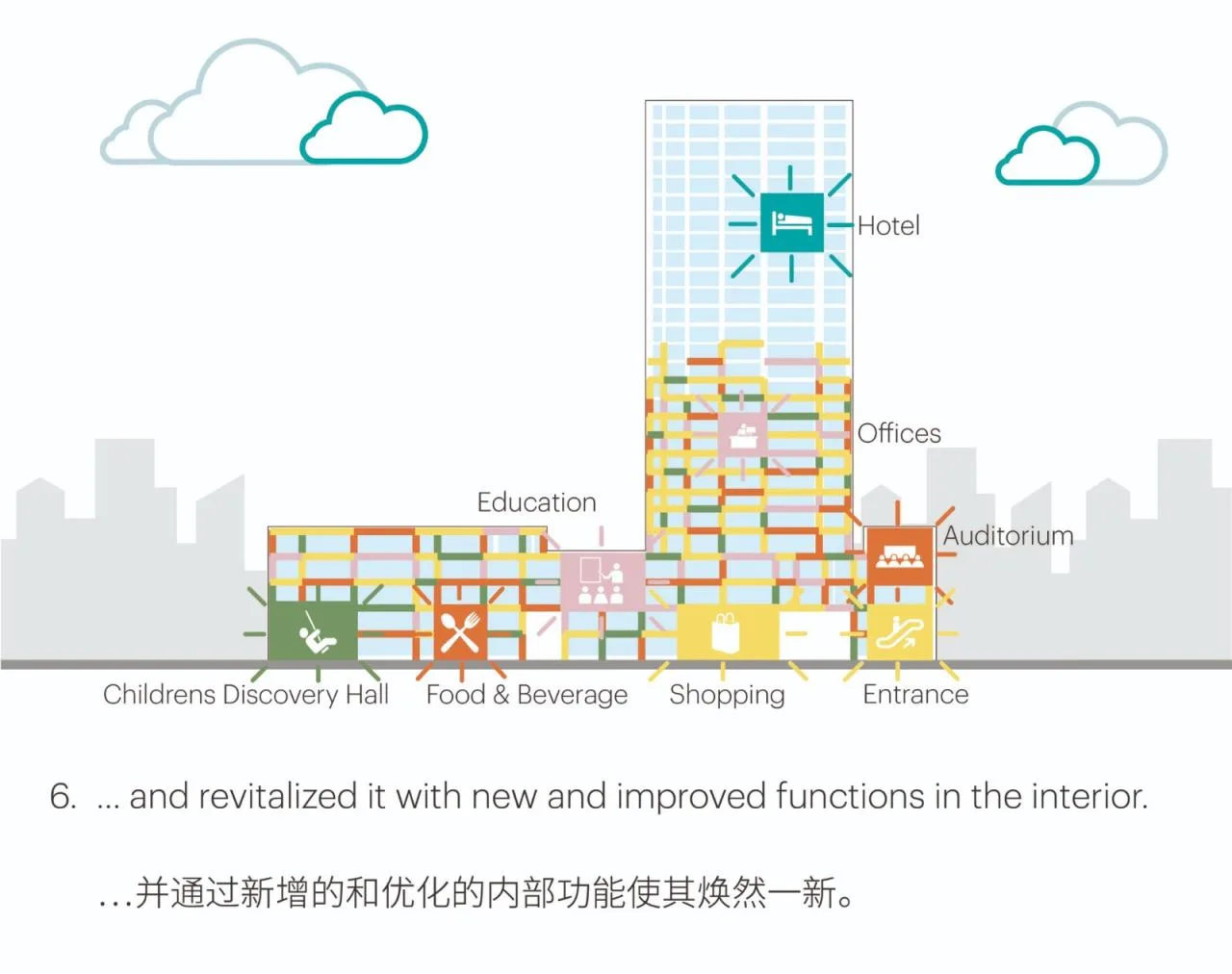 BIM Architecture | Renovation of Shenzhen Women and Children's Building/MVRDV