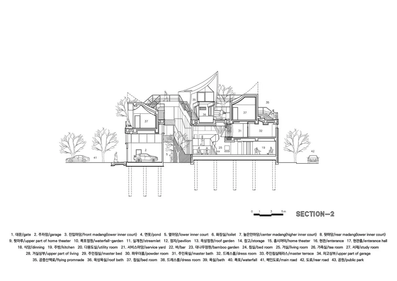 BIM Architecture | Sailhouse/IROJE KHM Architects