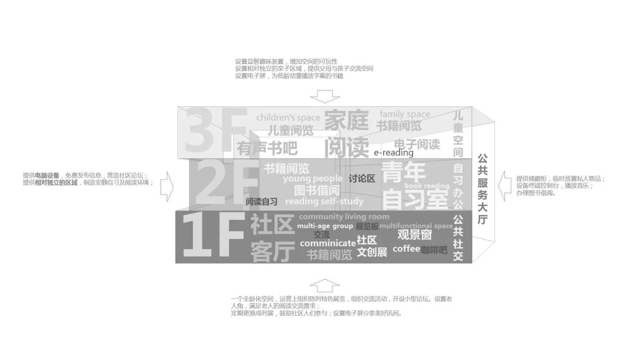 BIM Architecture | Shouchuang Heyuan Pinggu New City Rental Housing Community Library/Yan Yang Architectural Design