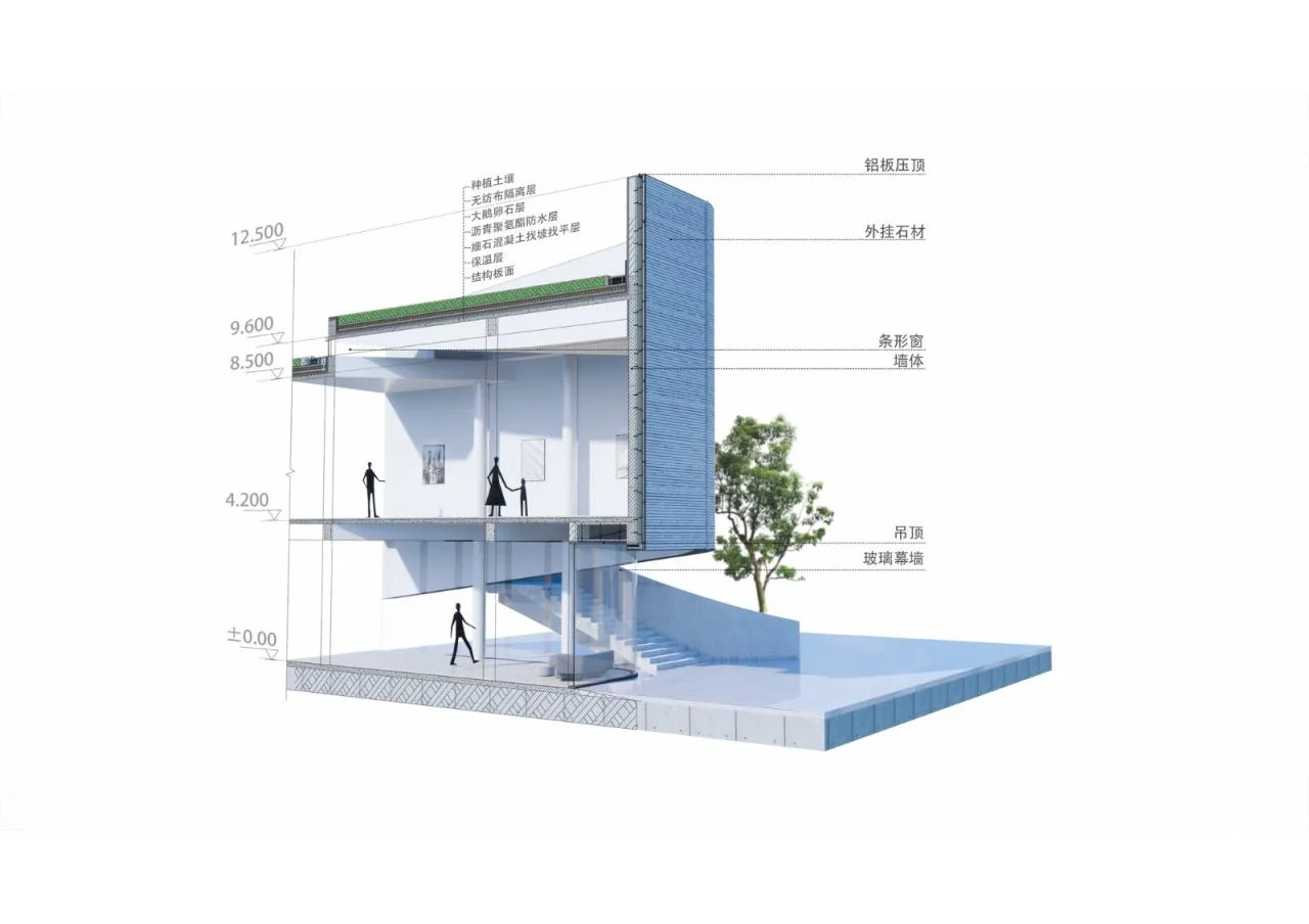 Detailed drawing - BIM Architecture | Shanghai New Frontier