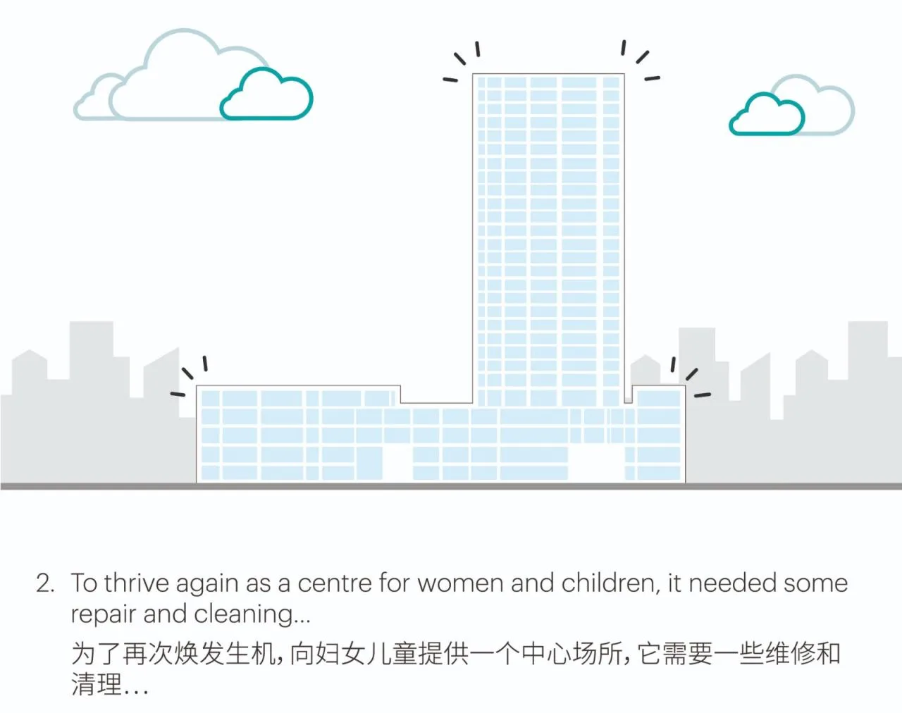 BIM Architecture | Renovation of Shenzhen Women and Children's Building/MVRDV