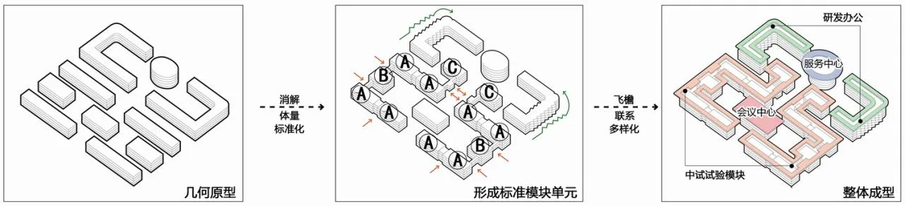 BIM Architecture | Zhongguancun Emerging Industry Frontier Technology Research Institute/Chinese Academy of Sciences Architectural Design and Research Institute Co., Ltd