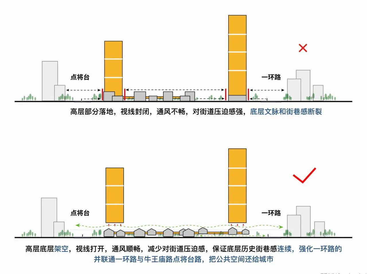 BIM Architecture | Chengdu 'Excellence • Dianjiangtai No. 79' Urban Renewal Complex/Meng Fanhao line+Architectural Firm