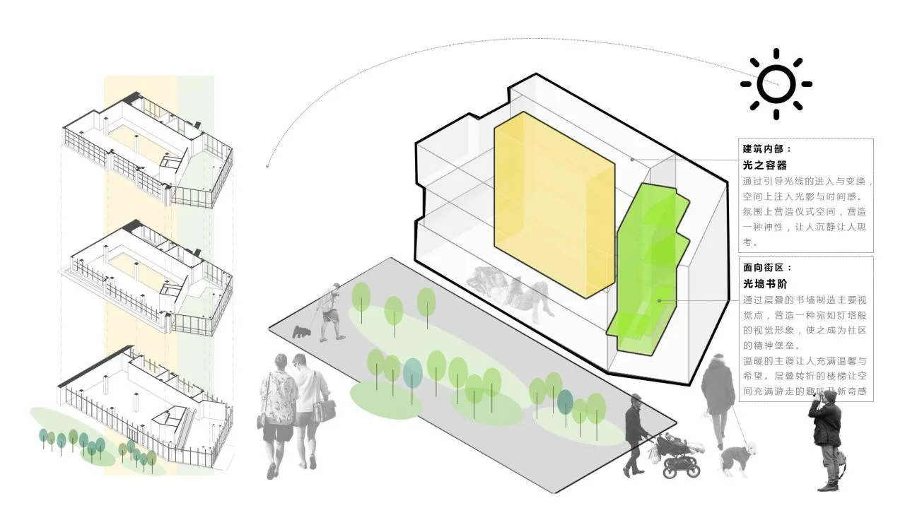 BIM Architecture | Shouchuang Heyuan Pinggu New City Rental Housing Community Library/Yan Yang Architectural Design