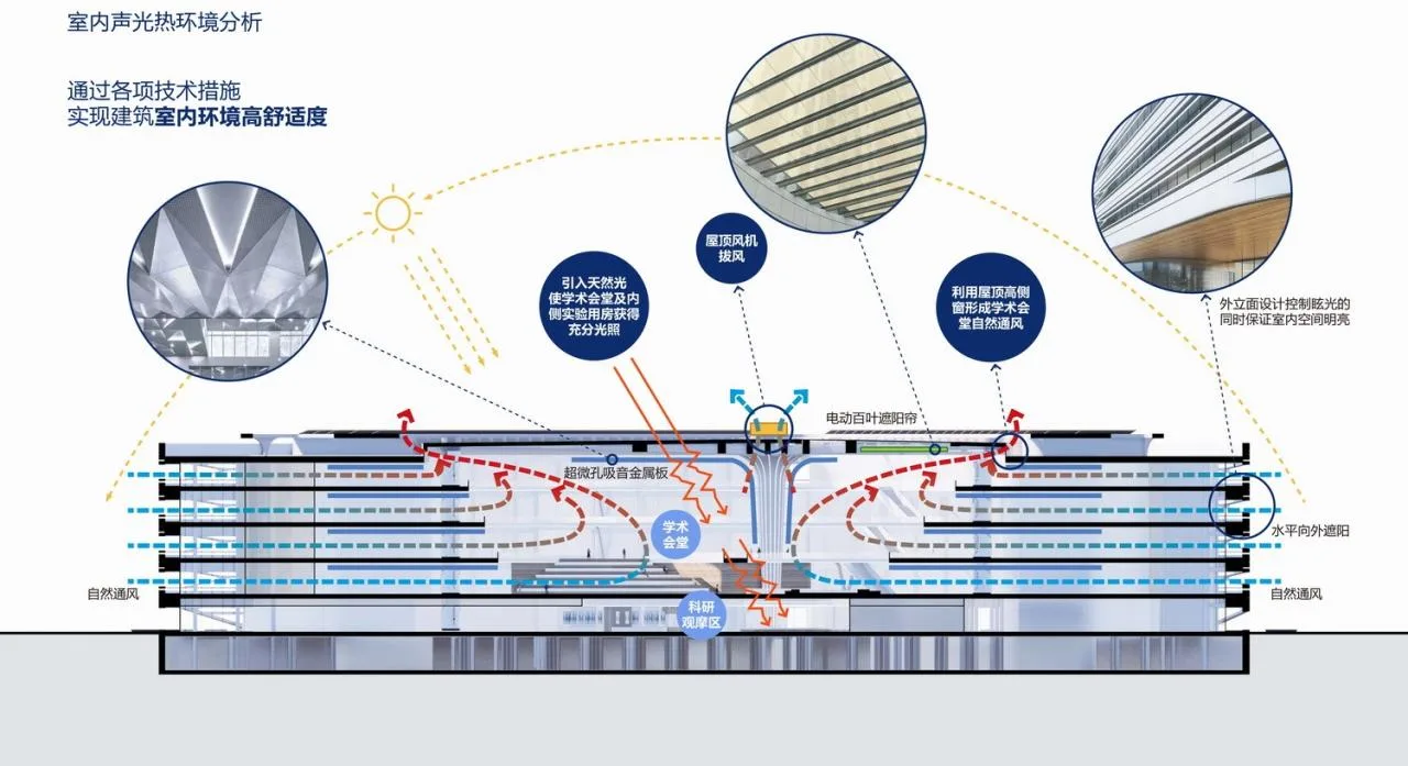 BIM Architecture | Human Organ Physiology and Pathology Simulation Device National Major Science and Technology Infrastructure Project/Chinese Academy of Sciences Architectural Design and Research Institute Co., Ltd