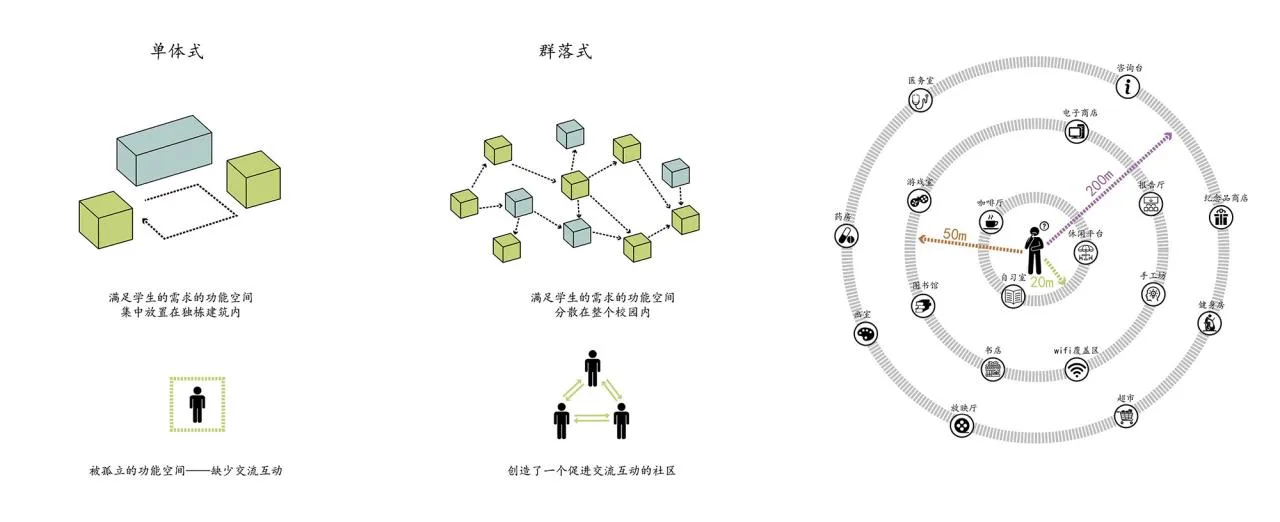 BIM Architecture | Gulin Vocational High School in Ningbo City: Infinite Script for Youth/ARCHIS Architectural Design Firm